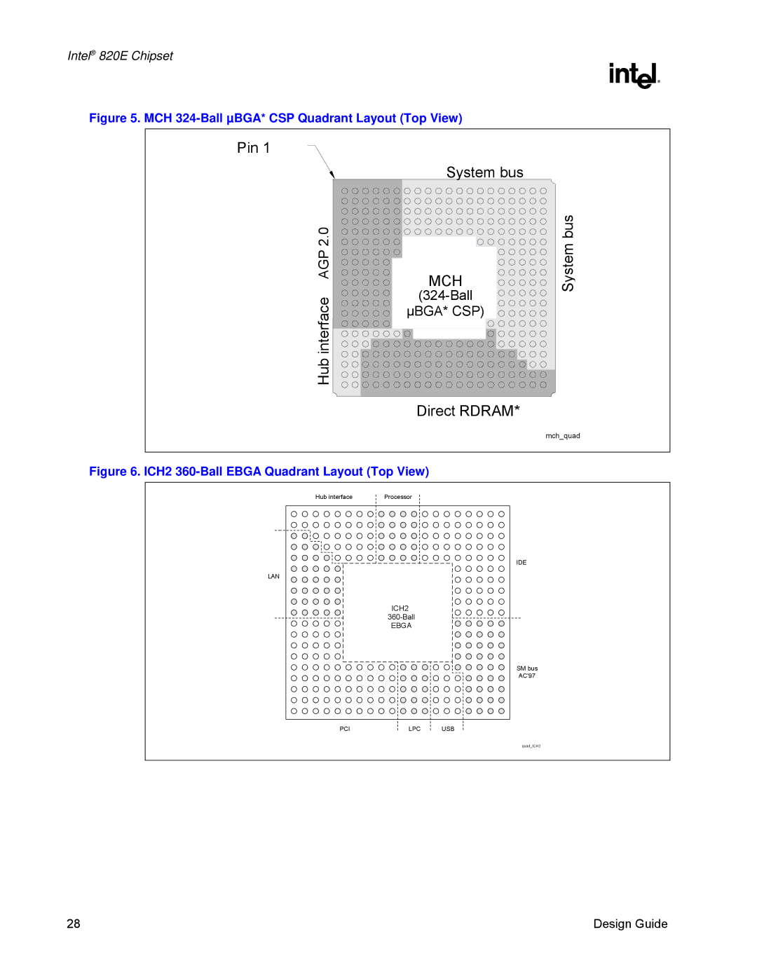 Intel 820E manual Mch 