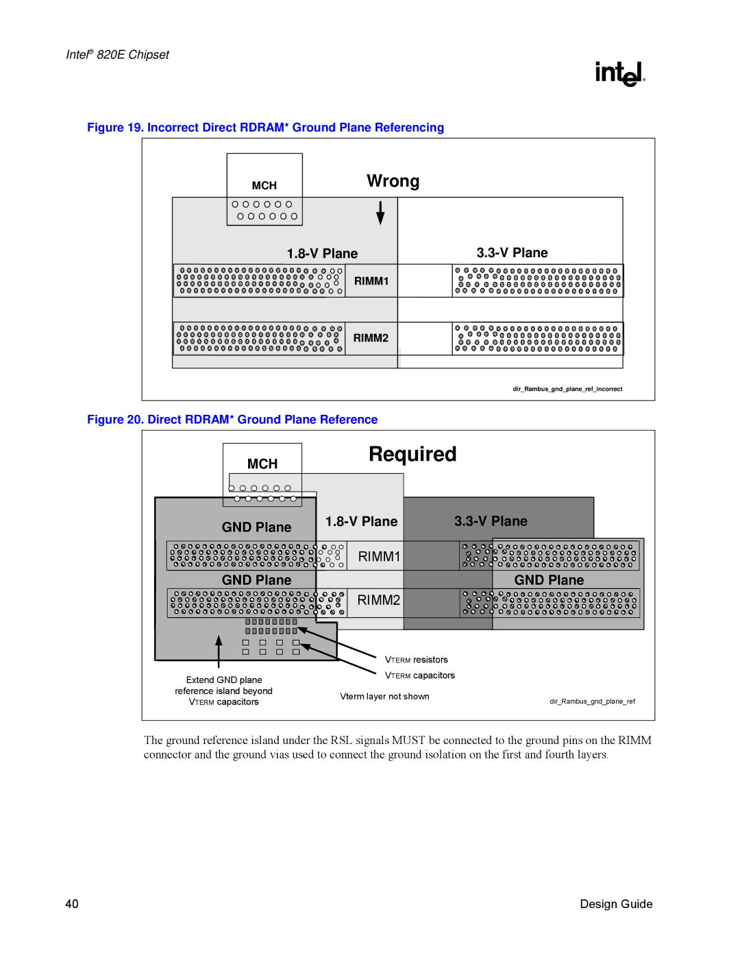 Intel 820E manual GND Plane 