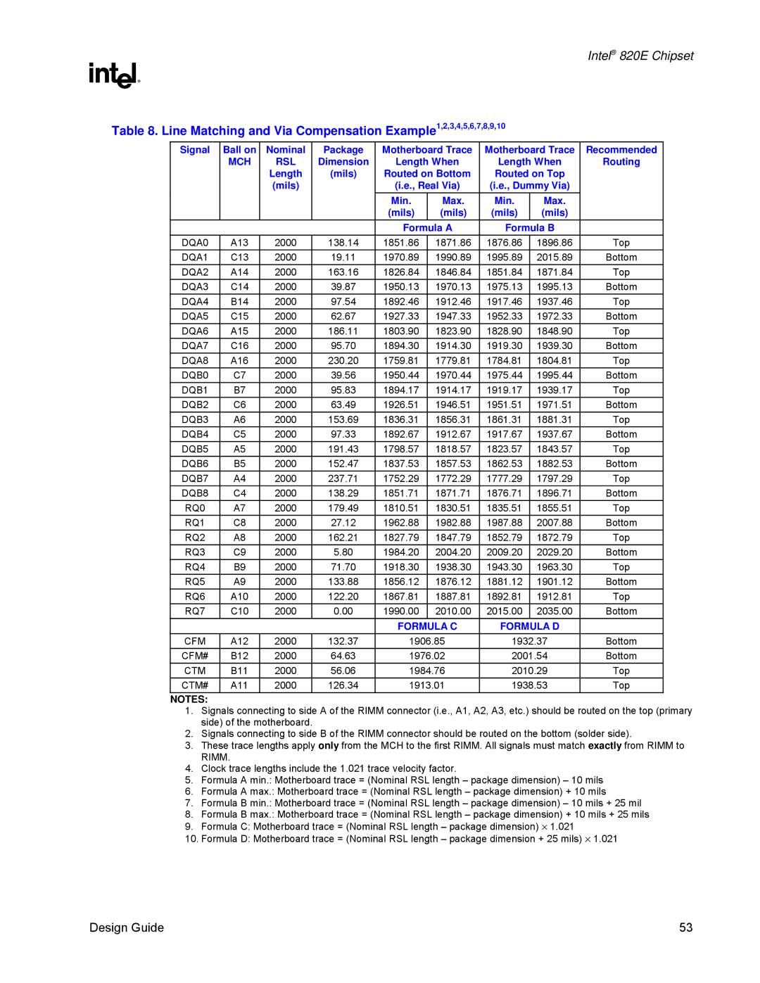 Intel 820E manual Signal Ball on Nominal Package 