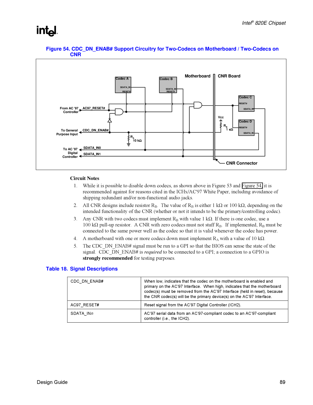 Intel 820E manual Signal Descriptions, Cdcdnenab#, AC97RESET# 