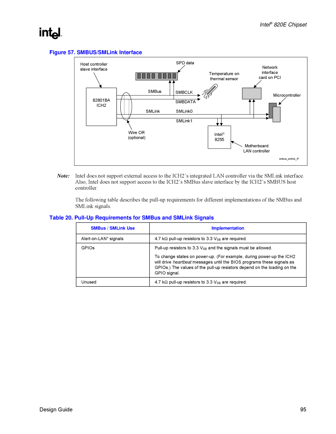 Intel 820E manual Pull-Up Requirements for SMBus and SMLink Signals, SMBus / SMLink Use Implementation 