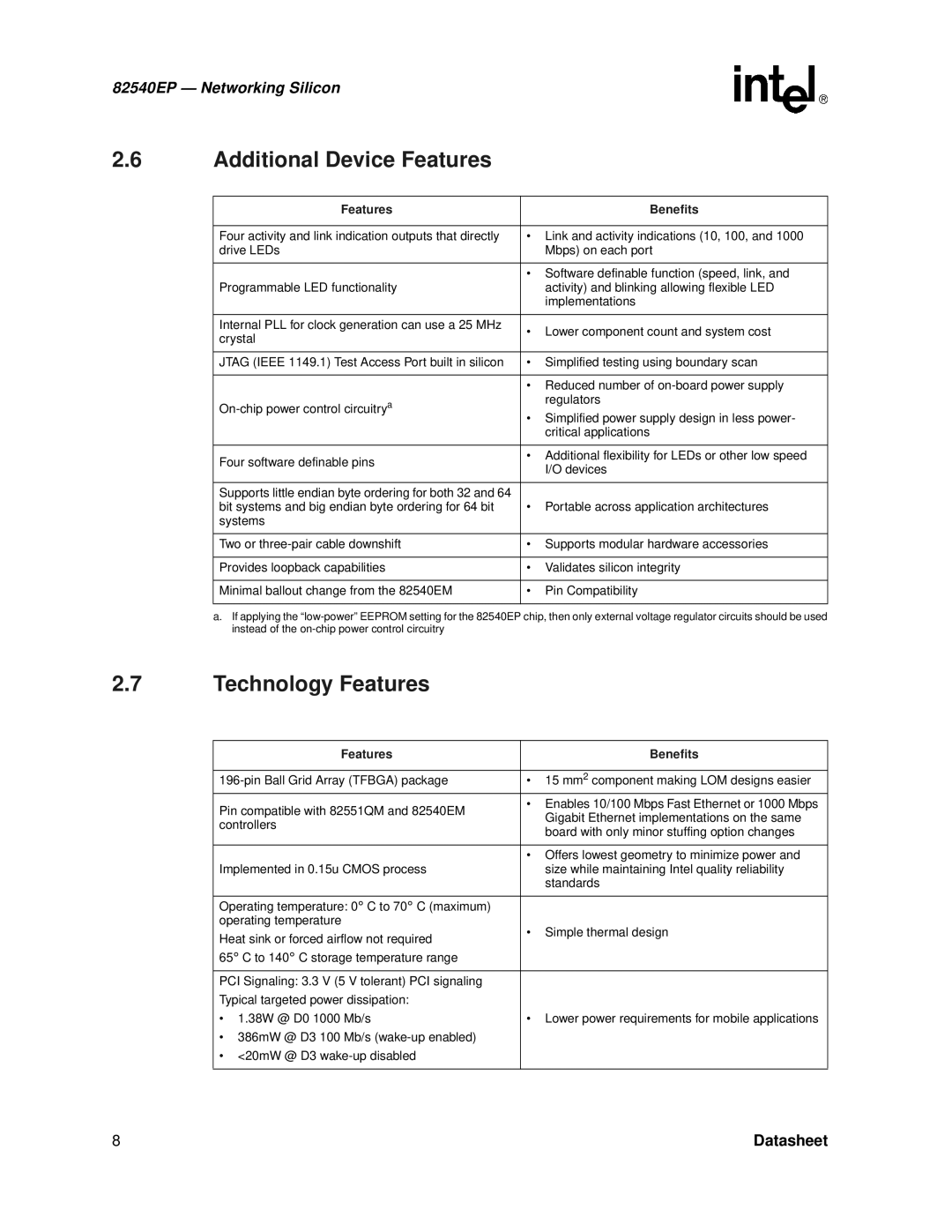 Intel 82540EP manual Additional Device Features, Technology Features 