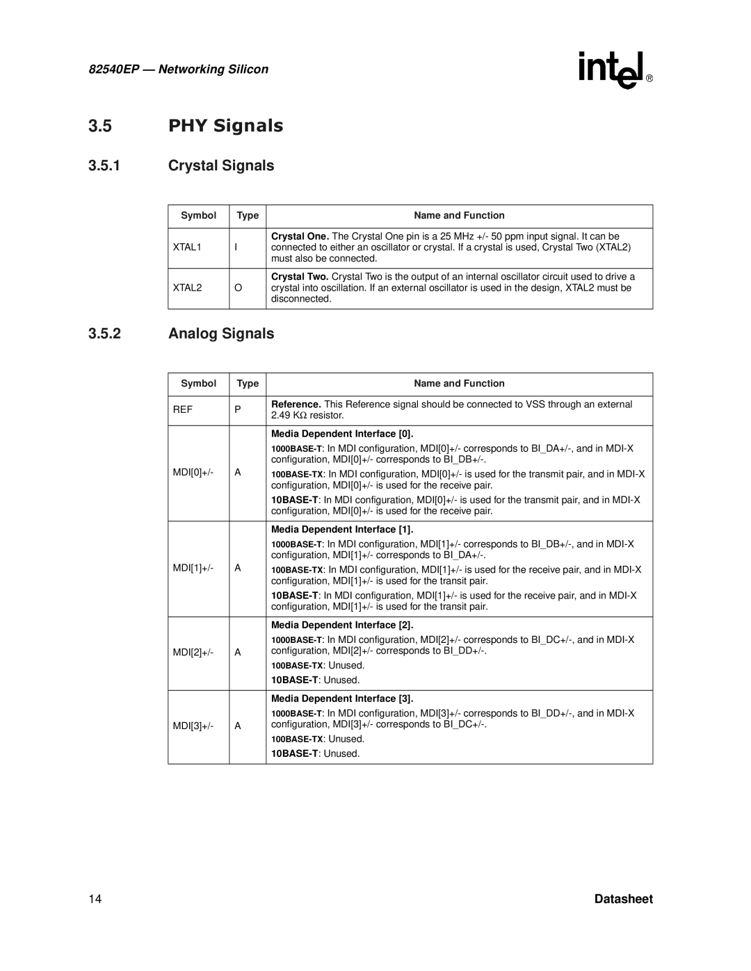 Intel 82540EP manual Analog, XTAL1, XTAL2 