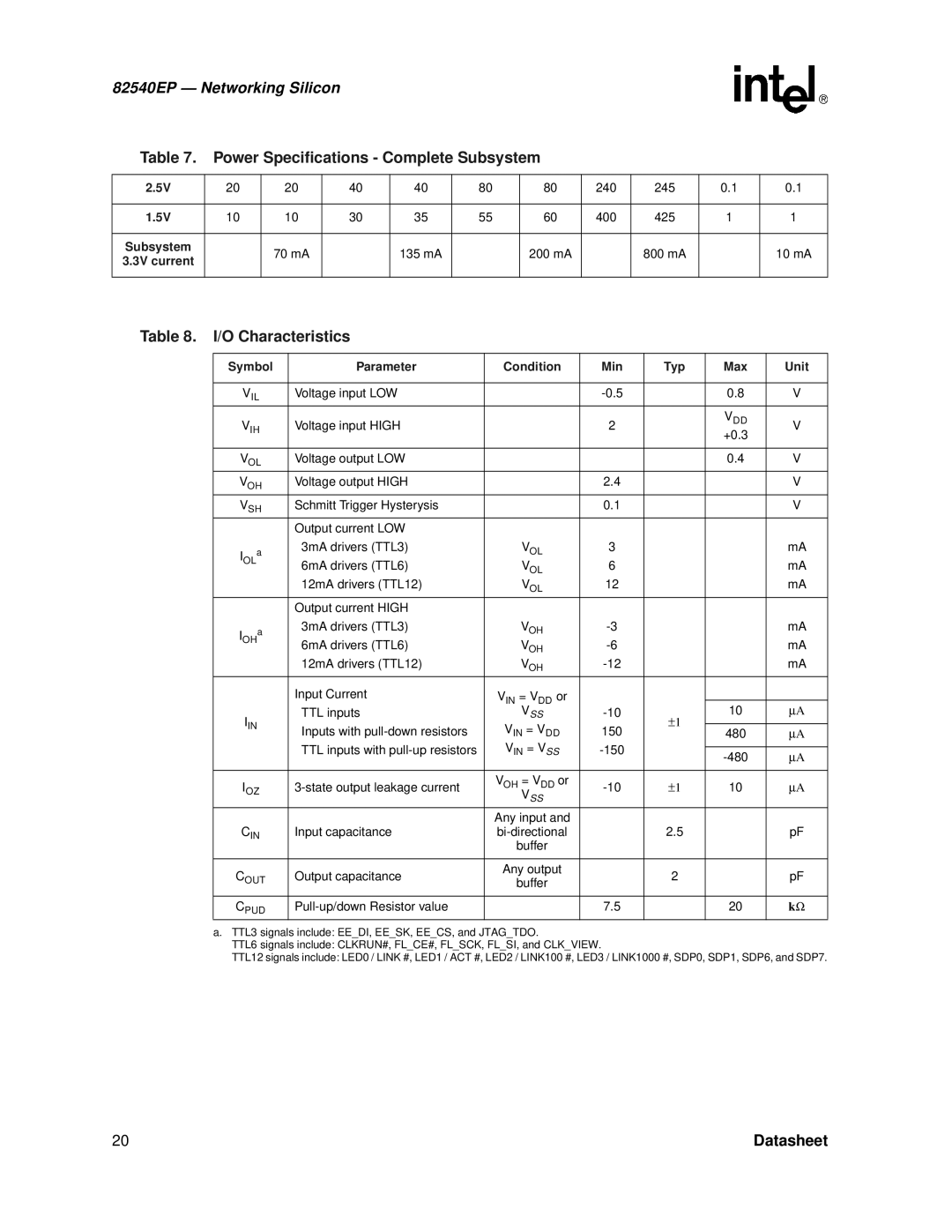 Intel 82540EP manual O Characteristics, Symbol Parameter Condition Min Typ Max, = V Ss 