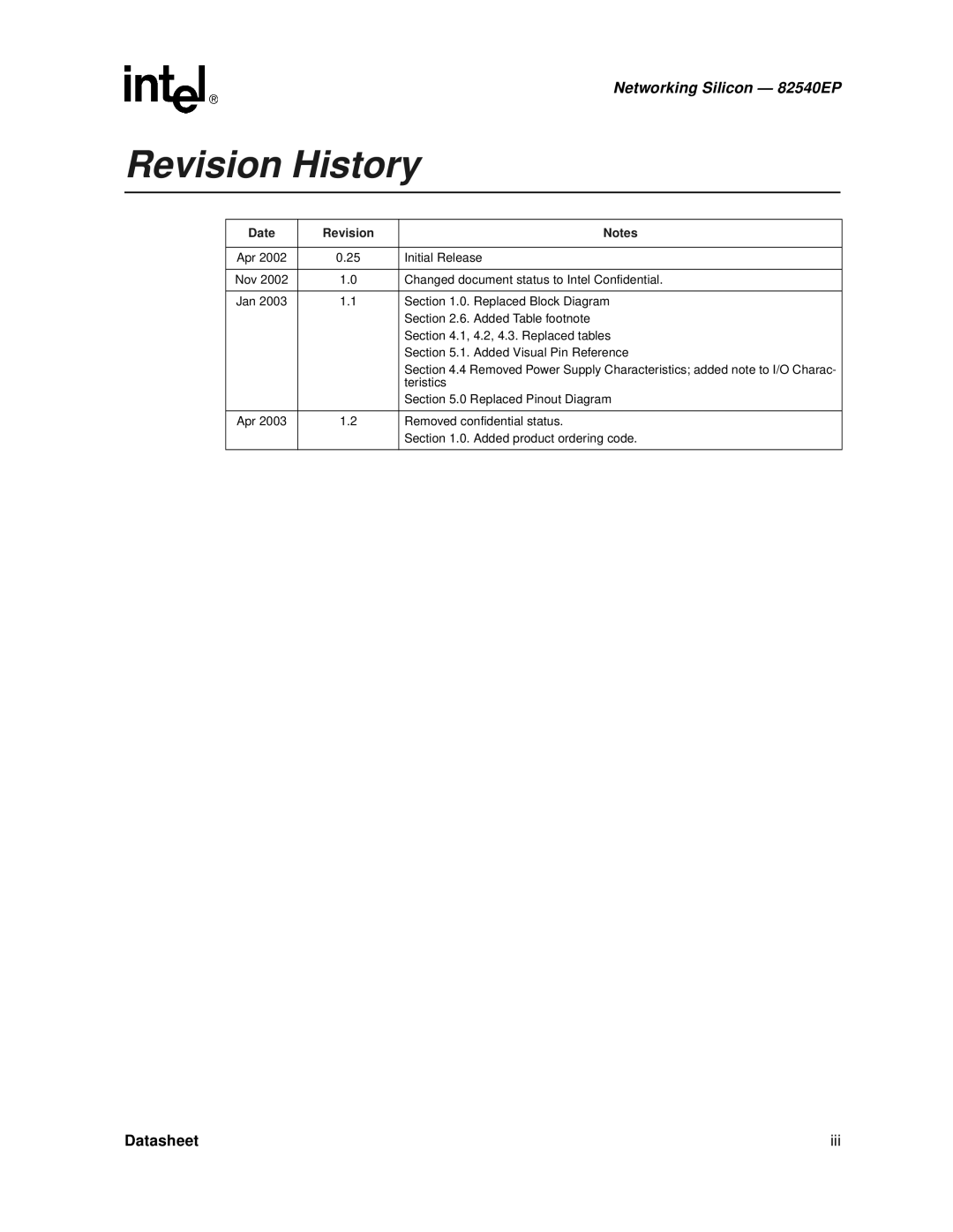 Intel 82540EP manual Date Revision 