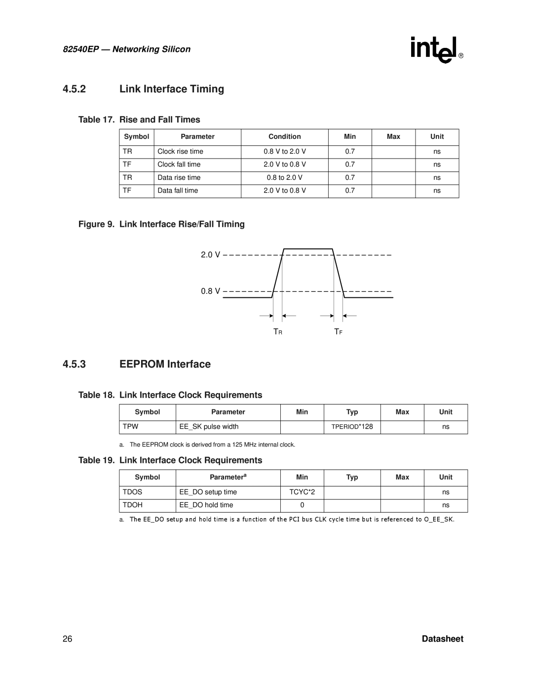 Intel 82540EP manual Link Interface Timing, Eeprom Interface, Rise and Fall Times 