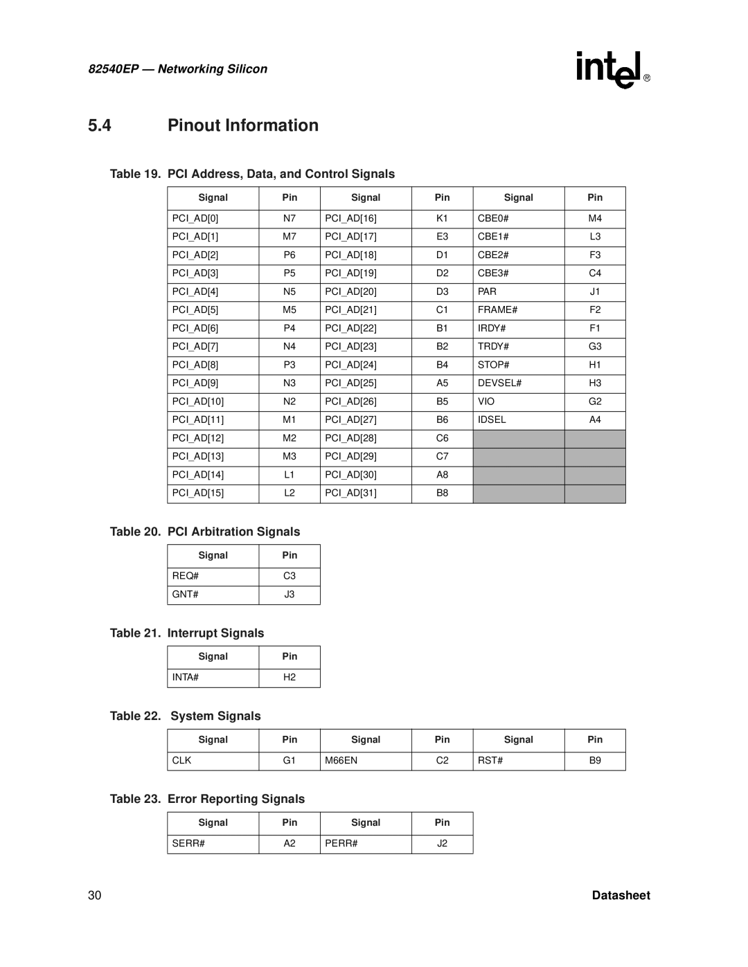 Intel 82540EP manual Pinout Information 