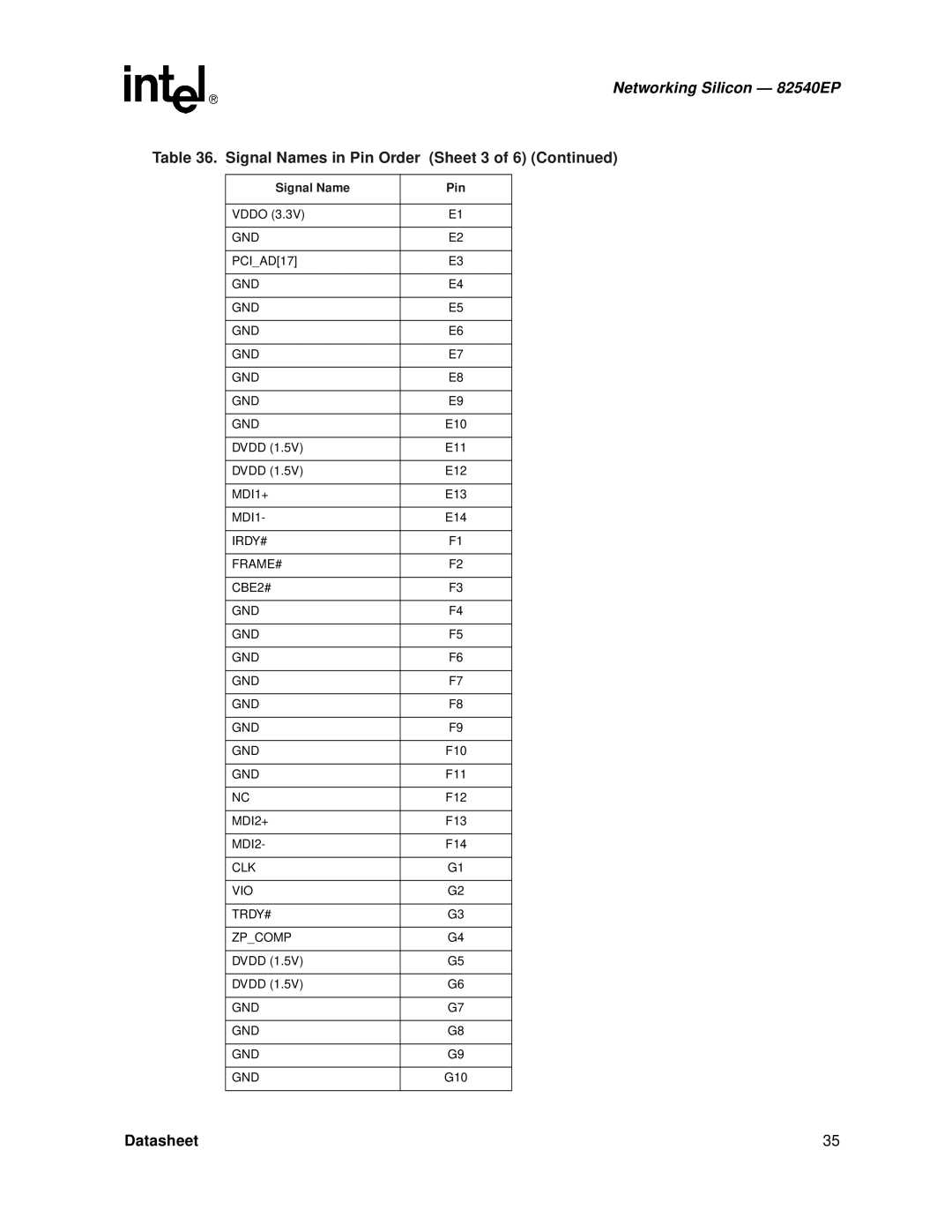 Intel 82540EP manual Signal Names in Pin Order Sheet 3, IRDY# FRAME# CBE2# GND, CLK VIO TRDY# Zpcomp 