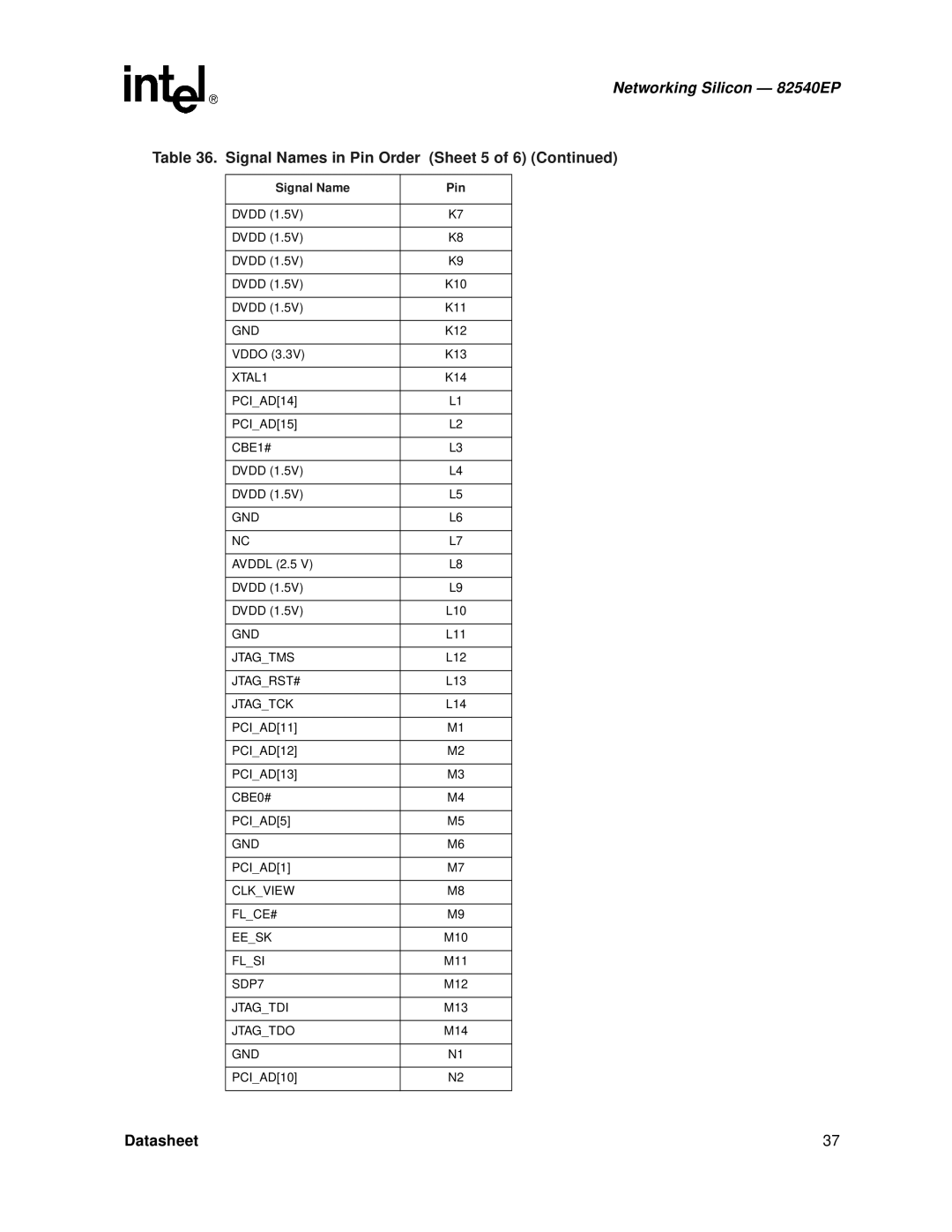 Intel 82540EP manual Signal Names in Pin Order Sheet 5, CBE1#, CBE0# PCIAD5 GND PCIAD1 Clkview FLCE# Eesk 