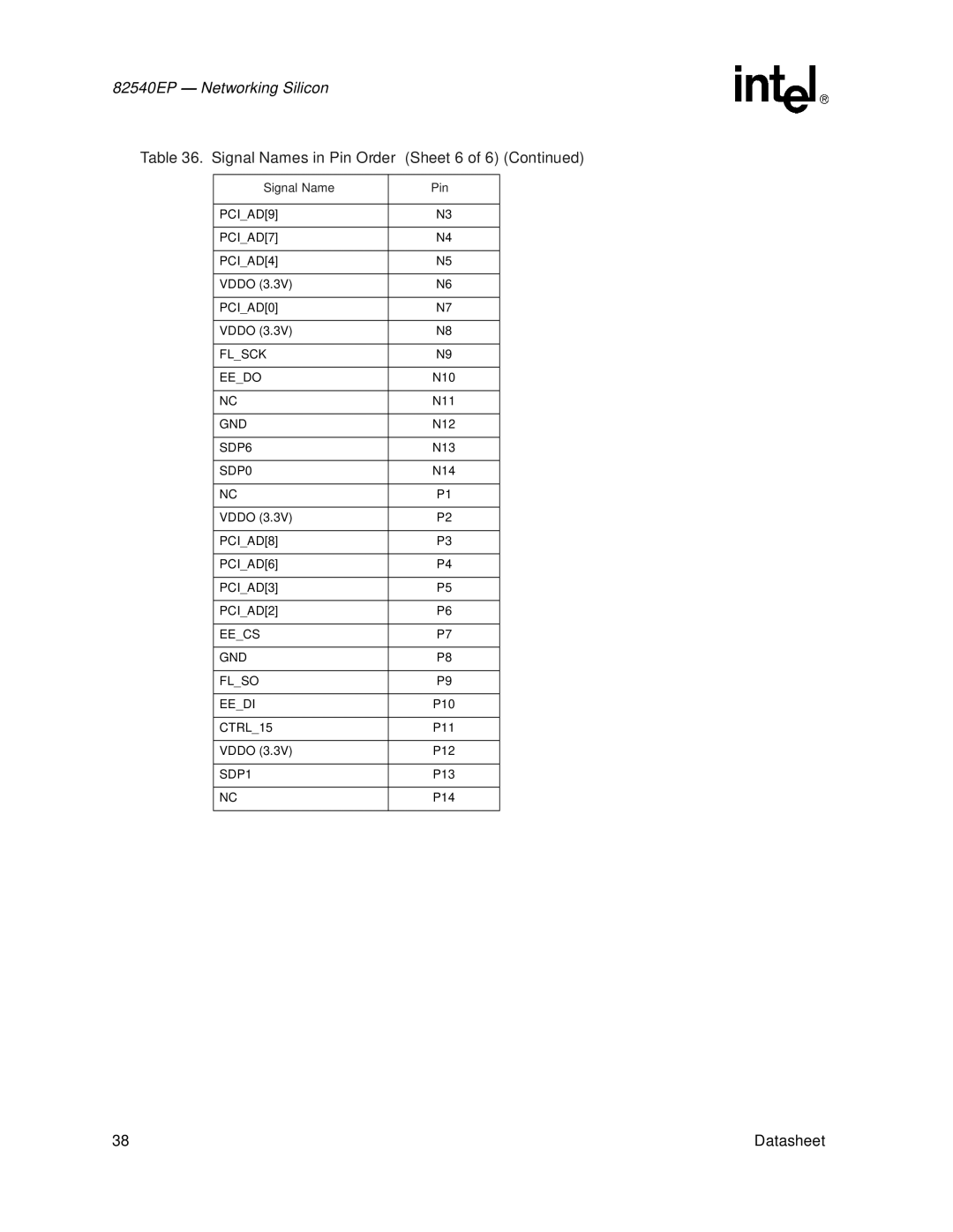 Intel 82540EP Signal Names in Pin Order Sheet 6, PCIAD9 PCIAD7 PCIAD4, PCIAD8 PCIAD6 PCIAD3 PCIAD2 Eecs GND Flso Eedi 