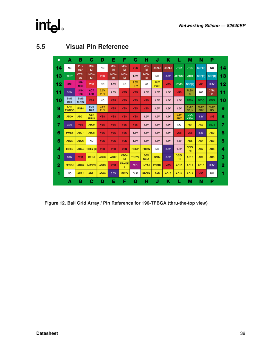 Intel 82540EP manual Visual Pin Reference, C D E F G H J K L M N P 