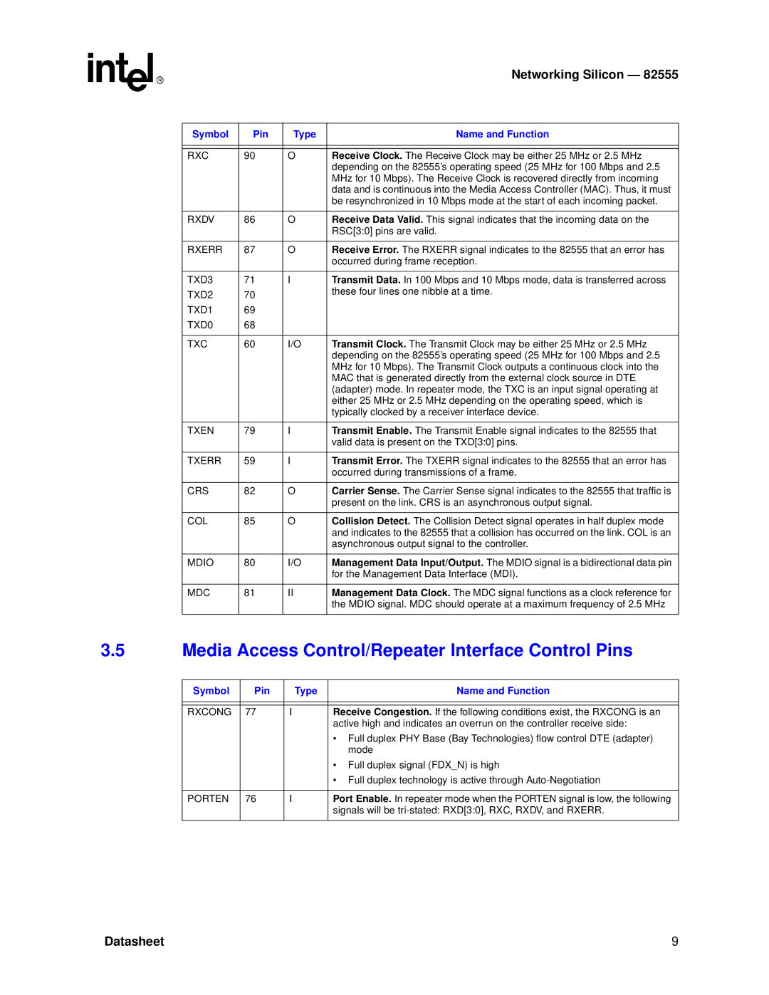 Intel 82555 manual Media Access Control/Repeater Interface Control Pins 