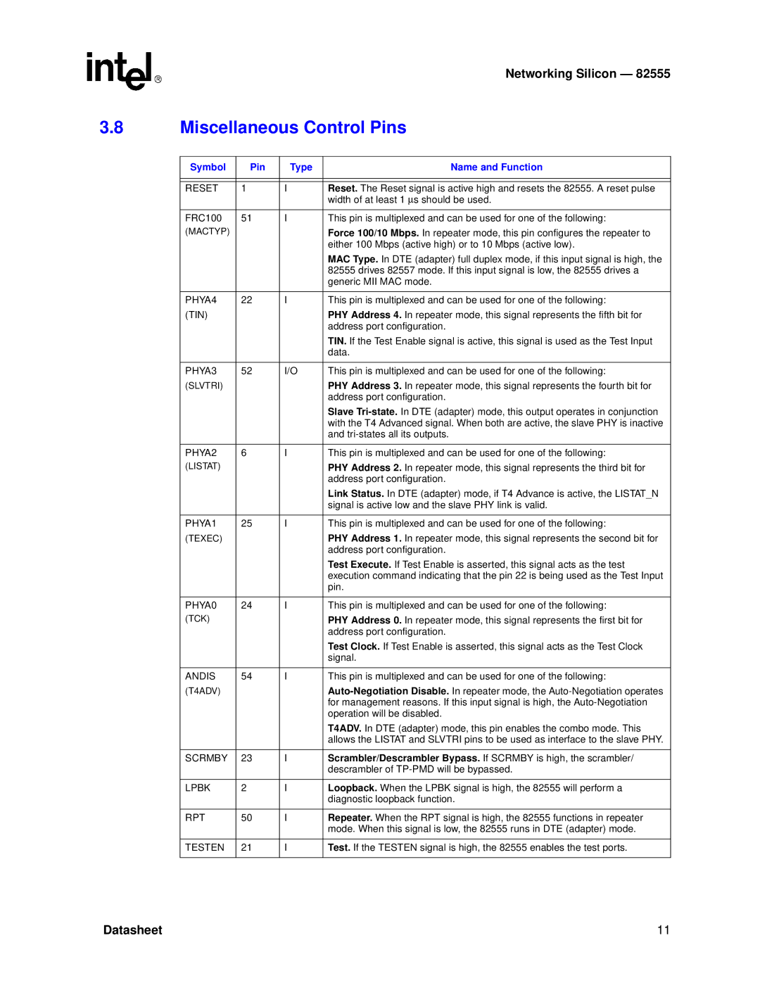 Intel 82555 manual Miscellaneous Control Pins 