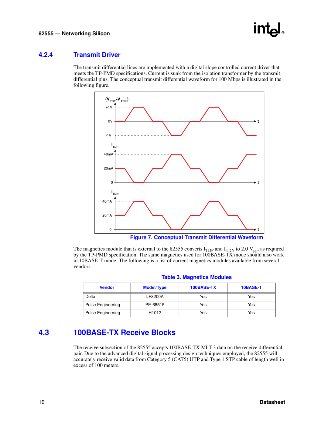 Intel 82555 manual 100BASE-TX Receive Blocks, Transmit Driver, Vendor Model/Type 