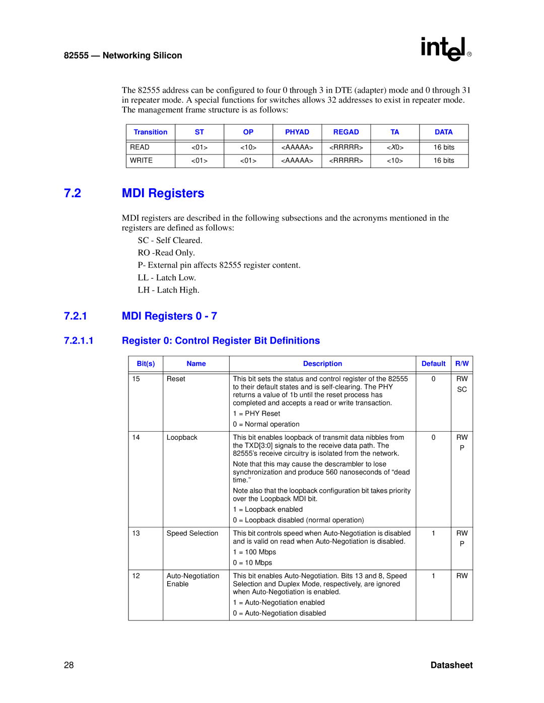 Intel 82555 manual MDI Registers 0, Transition, Bits Name Description Default 