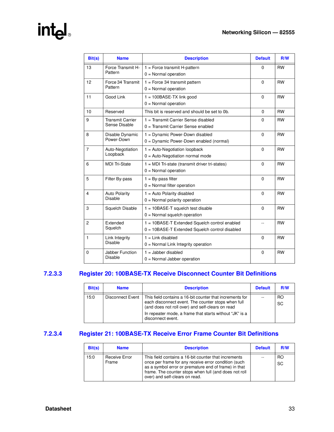 Intel 82555 manual 150 