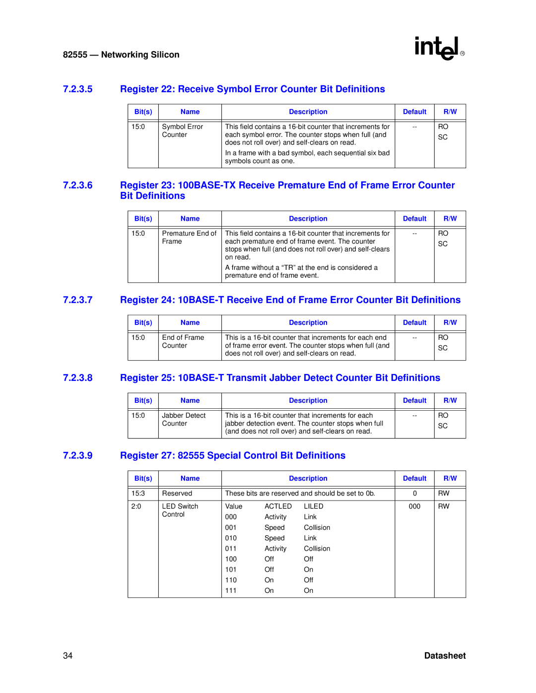 Intel 82555 manual Register 22 Receive Symbol Error Counter Bit Definitions, Actled Liled 