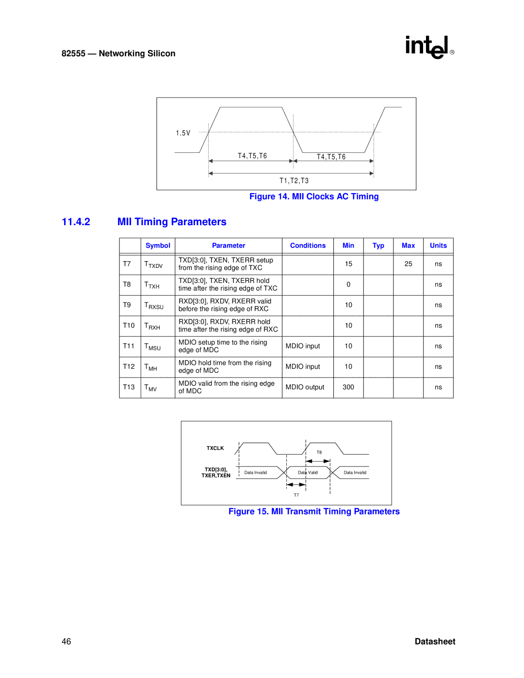 Intel 82555 manual MII Timing Parameters, MII Clocks AC Timing 