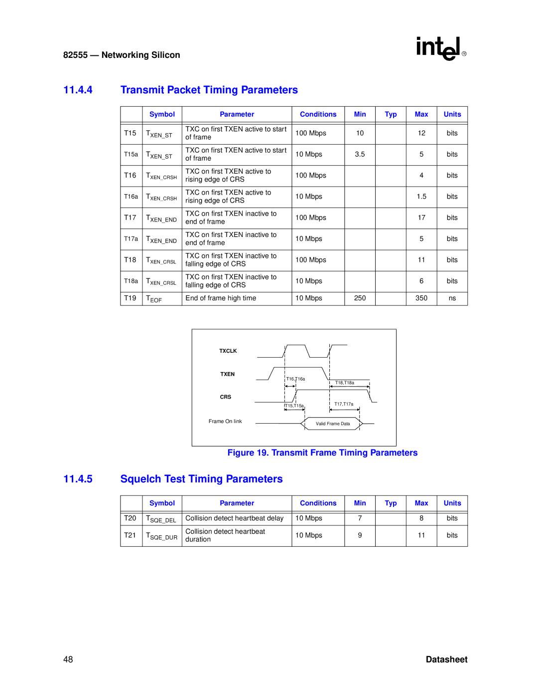 Intel 82555 manual Transmit Packet Timing Parameters, Squelch Test Timing Parameters 