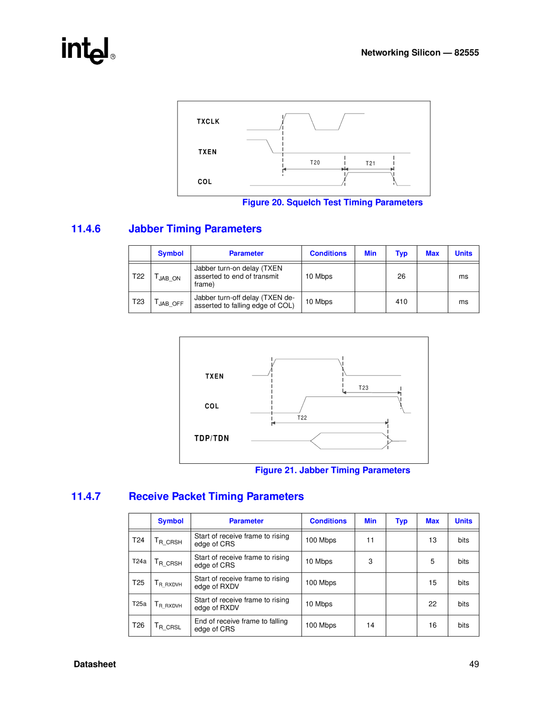 Intel 82555 manual Jabber Timing Parameters, Receive Packet Timing Parameters 