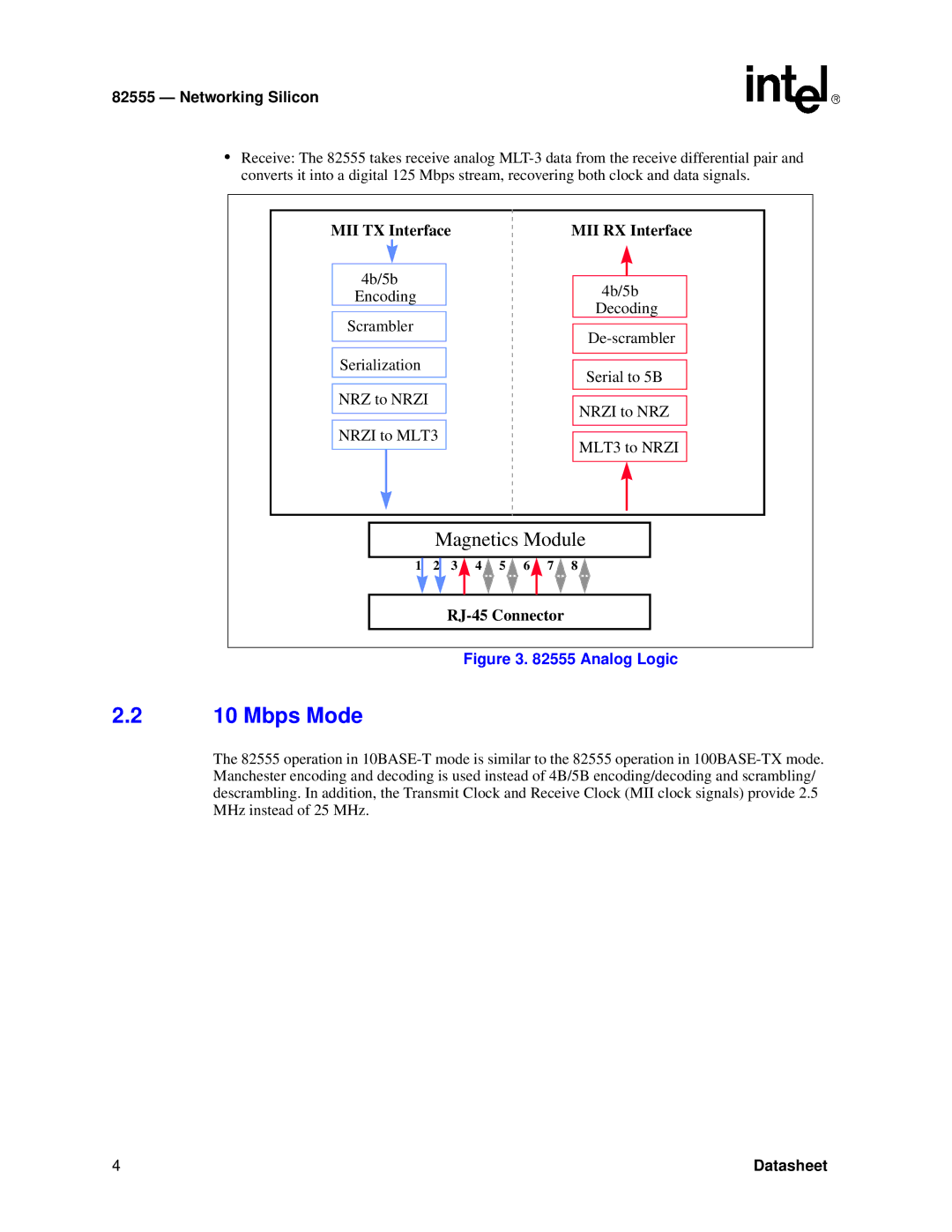 Intel 82555 manual Mbps Mode, MII TX Interface 