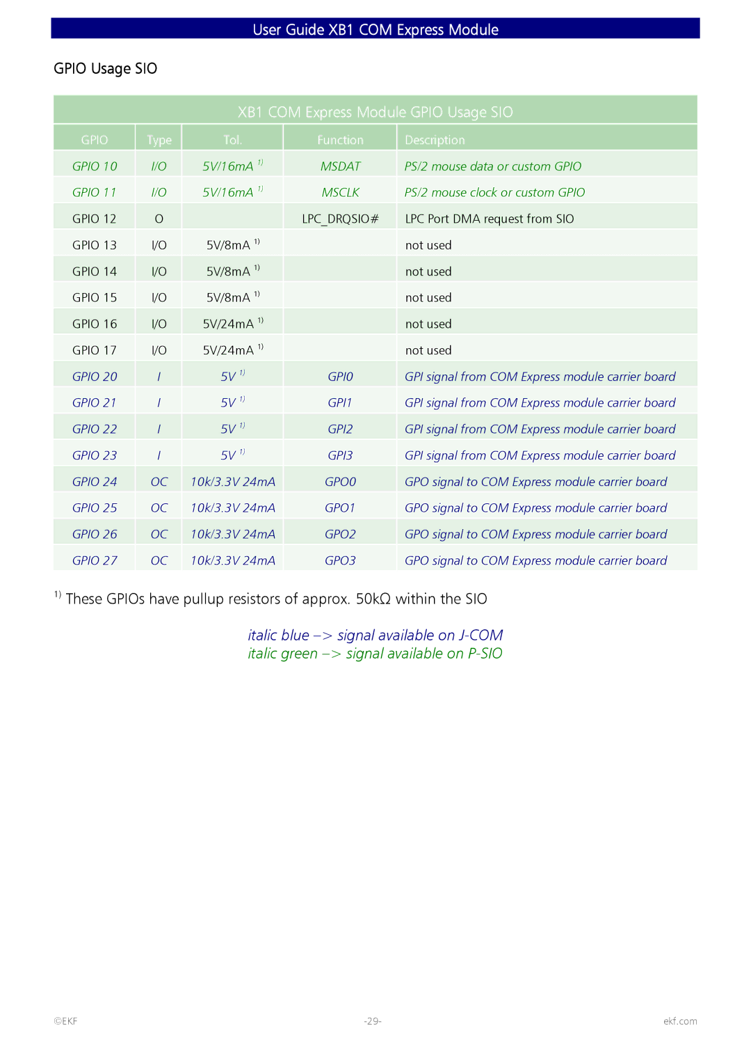 Intel 82600 manual XB1 COM Express Module Gpio Usage SIO 