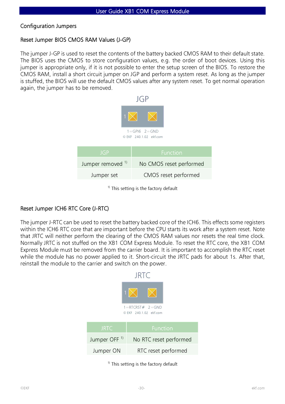 Intel 82600 manual Configuration Jumpers Reset Jumper Bios Cmos RAM Values J-GP, Reset Jumper ICH6 RTC Core J-RTC 