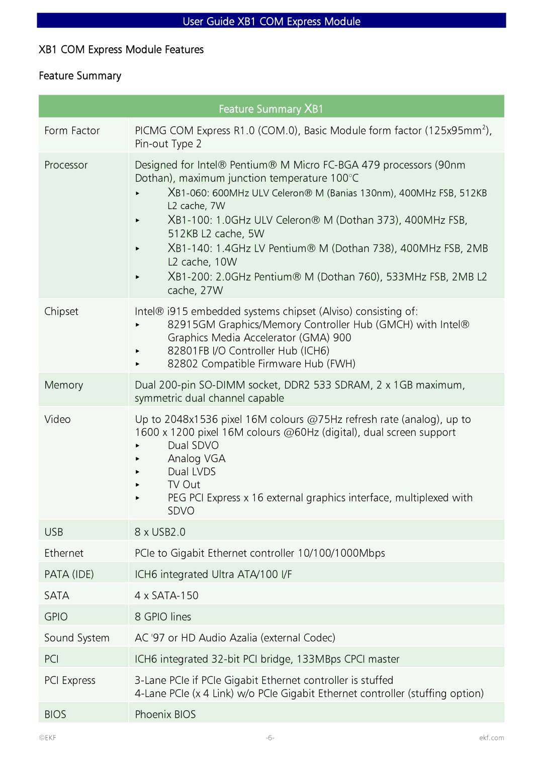 Intel 82600 manual XB1 COM Express Module Features Feature Summary, Feature Summary XB1 