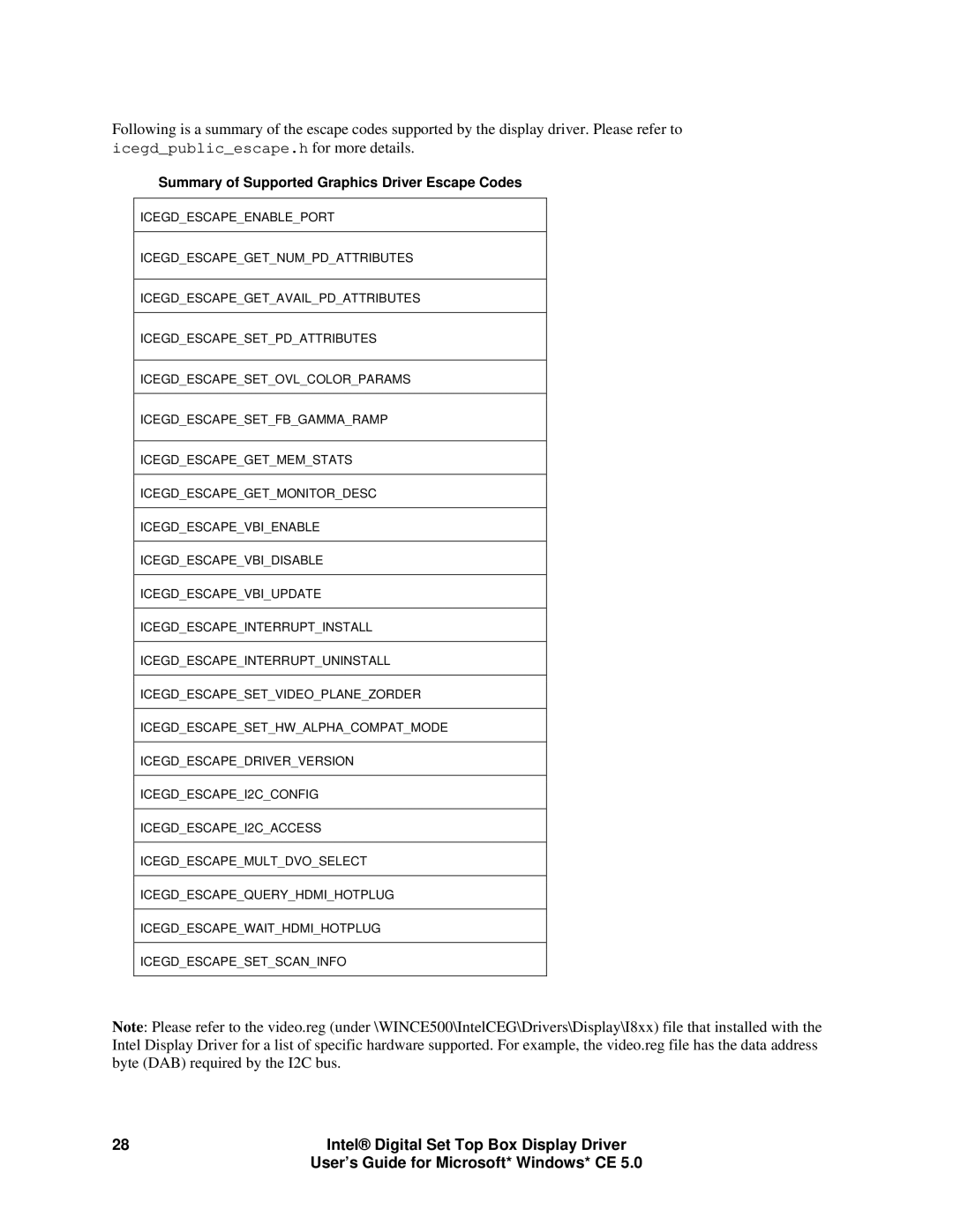 Intel 82830M GMCH, 82854 GMCH manual Summary of Supported Graphics Driver Escape Codes 