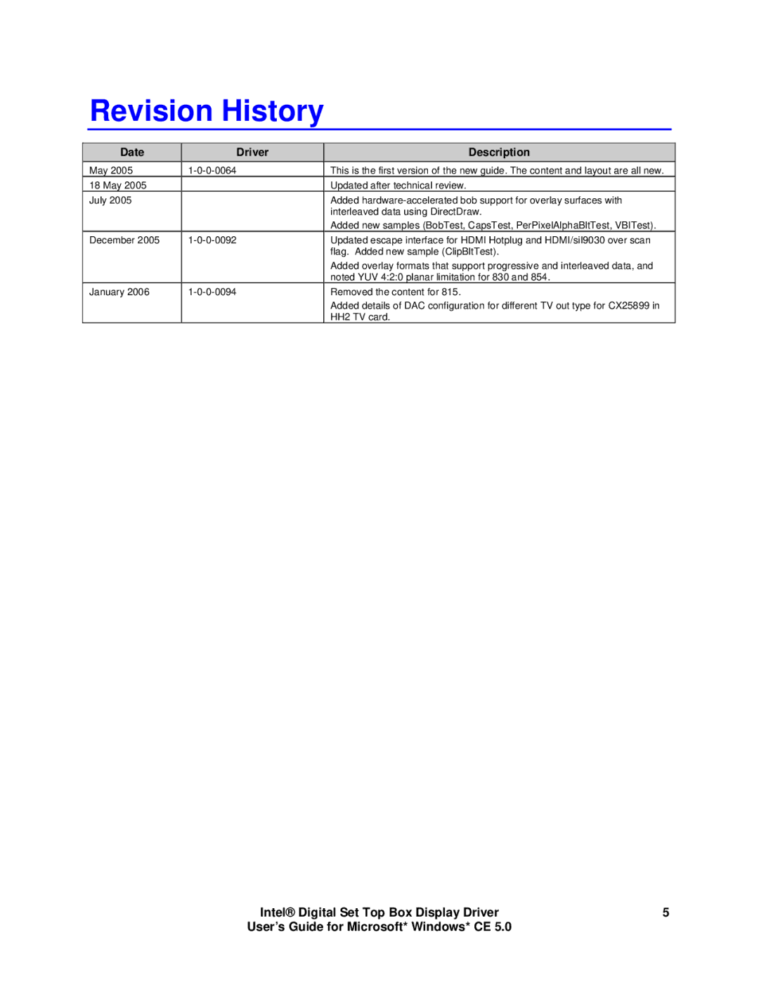 Intel 82854 GMCH, 82830M GMCH manual Revision History, Date Driver Description 