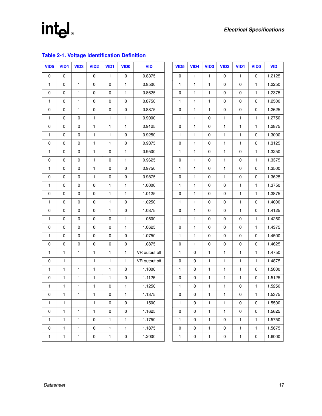 Intel 830 manual Voltage Identification Definition, VID5 VID4 VID3 VID2 VID1 VID0 