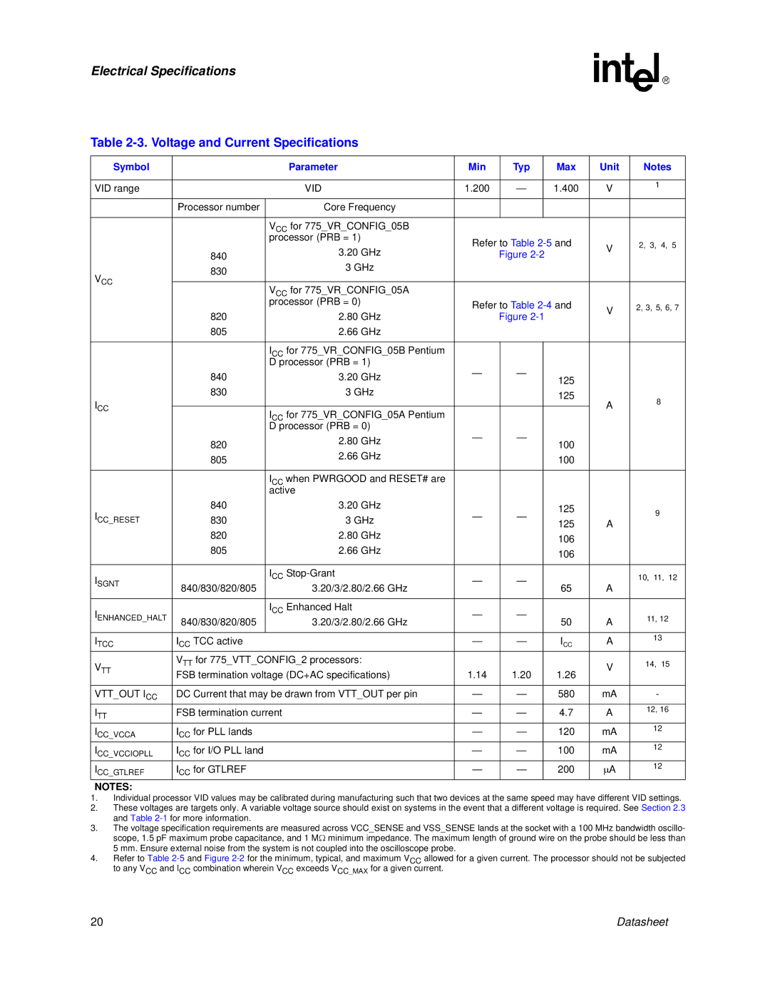 Intel 830 manual Voltage and Current Specifications, Symbol Parameter Min Typ Max Unit, Vid, Vttout ICC 