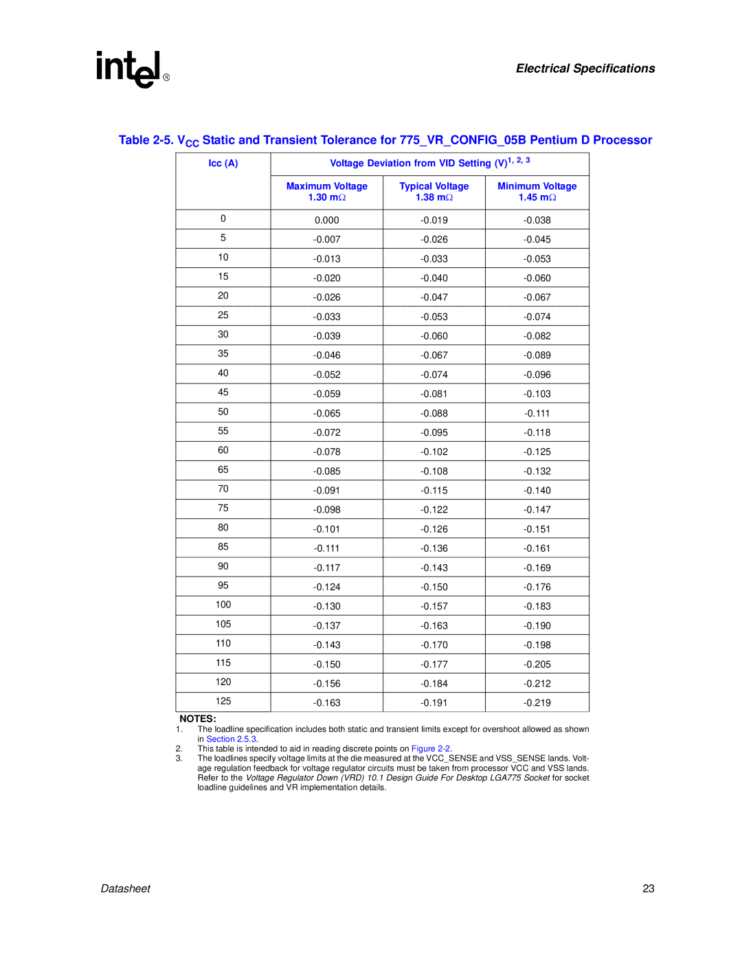 Intel 830 000 019, 007 026, 013 033, 020 040, 026 047, 033 053, 039 060, 046 067, 052 074, 059 081, 065 088, 072 095, 091 