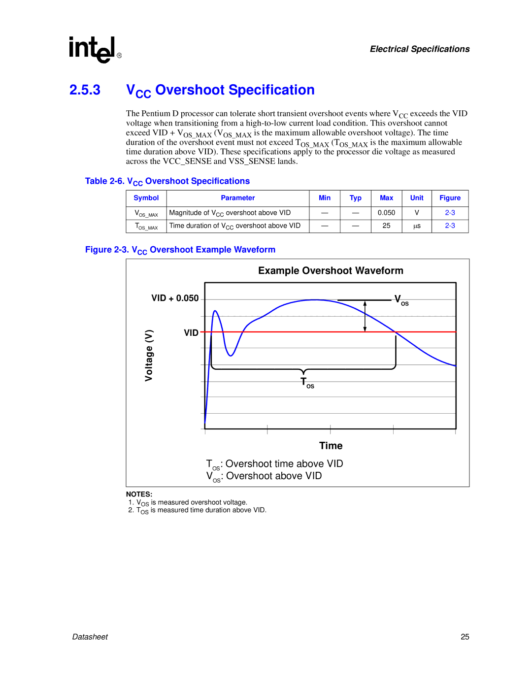 Intel 830 manual VCC Overshoot Specifications, Magnitude of V CC overshoot above VID 050 