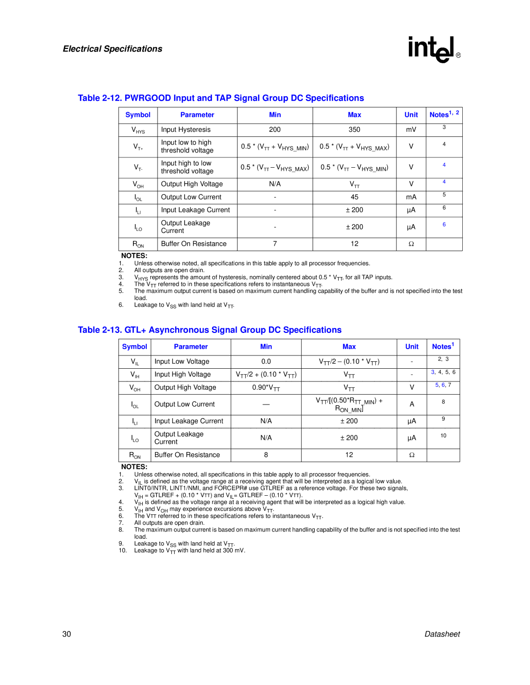 Intel 830 manual Pwrgood Input and TAP Signal Group DC Specifications, GTL+ Asynchronous Signal Group DC Specifications 