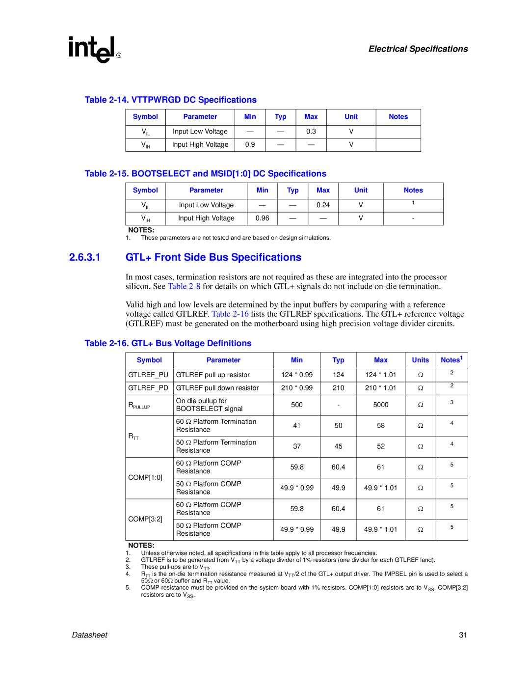 Intel 830 manual Vttpwrgd DC Specifications, Bootselect and MSID10 DC Specifications, GTL+ Bus Voltage Definitions 