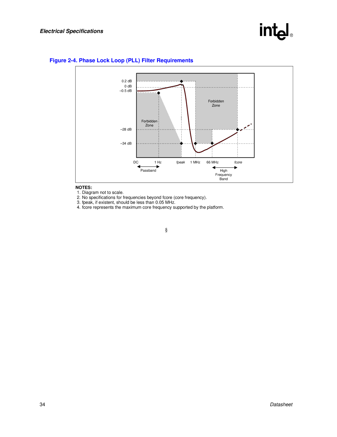 Intel 830 manual Phase Lock Loop PLL Filter Requirements 