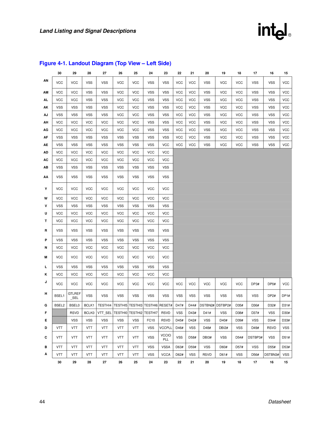 Intel 830 manual Landout Diagram Top View Left Side 