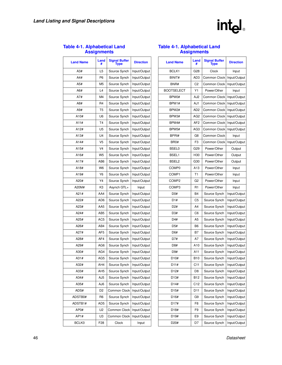 Intel 830 manual Alphabetical Land Assignments, Land Name Signal Buffer Direction Type 