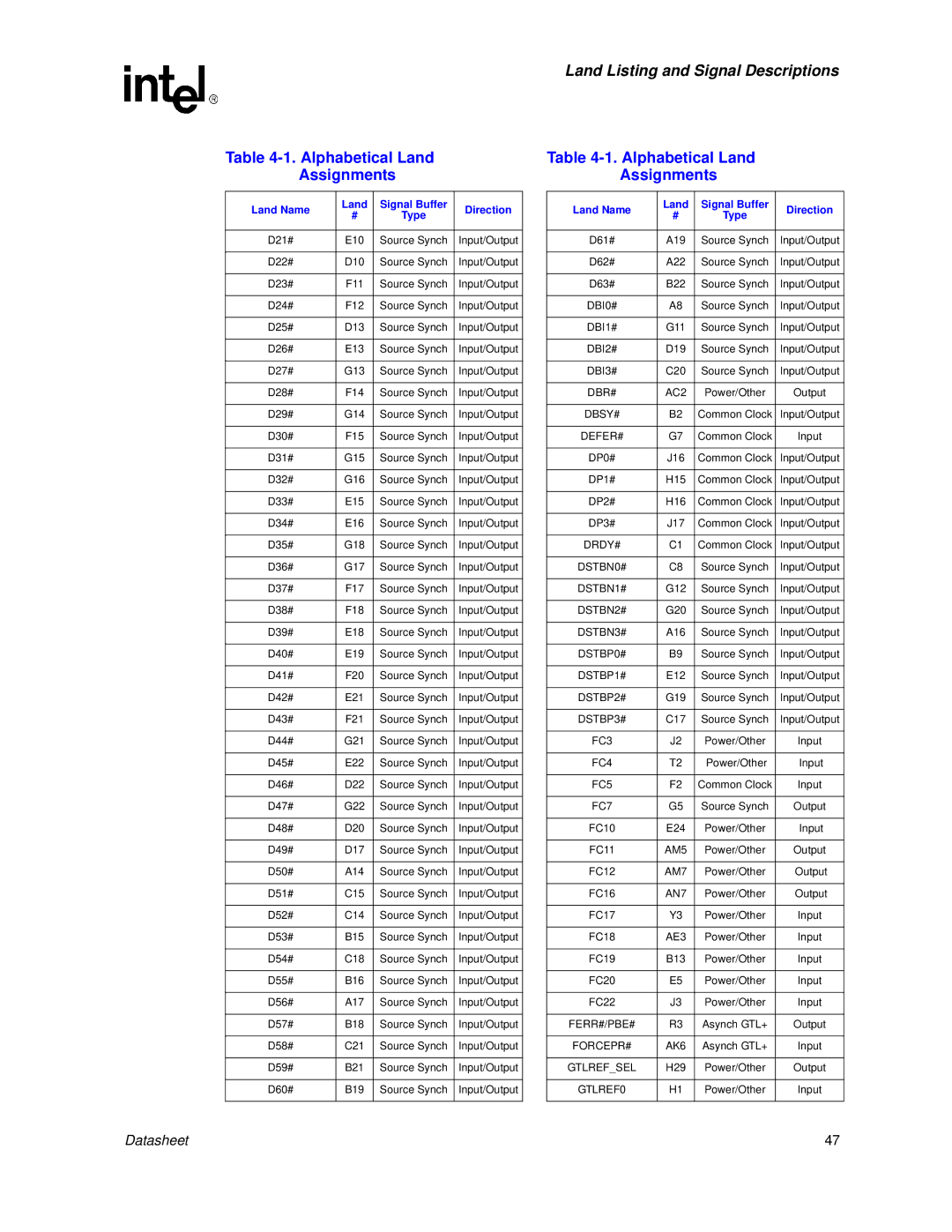 Intel 830 manual DBI0# 