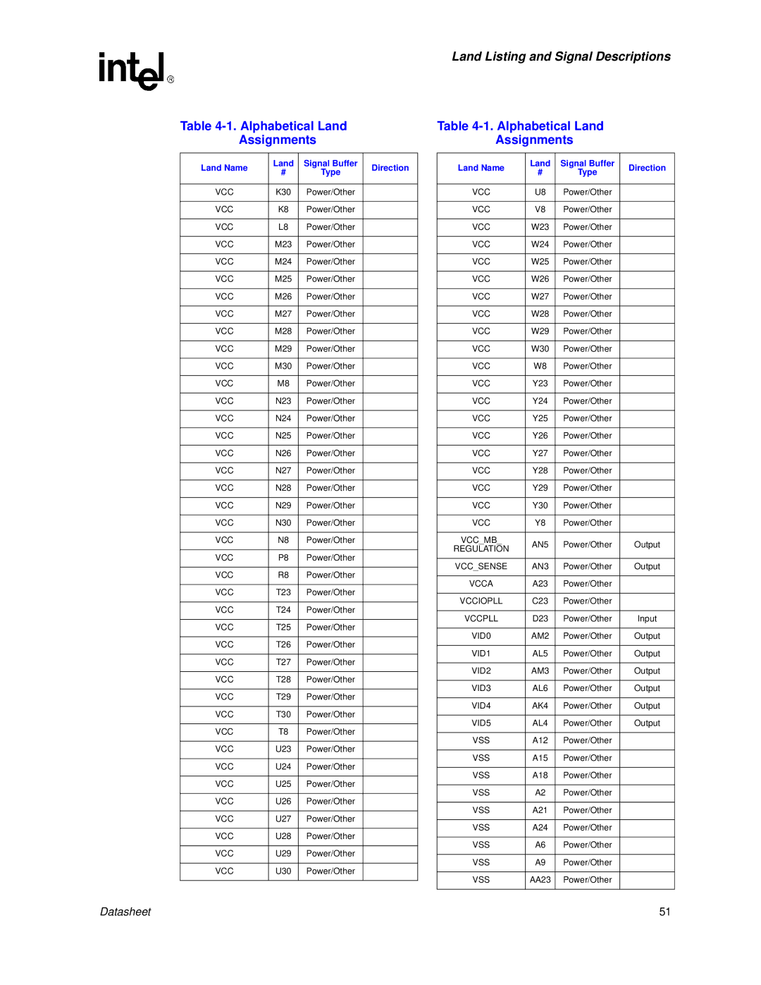 Intel 830 manual Vccmb AN5 