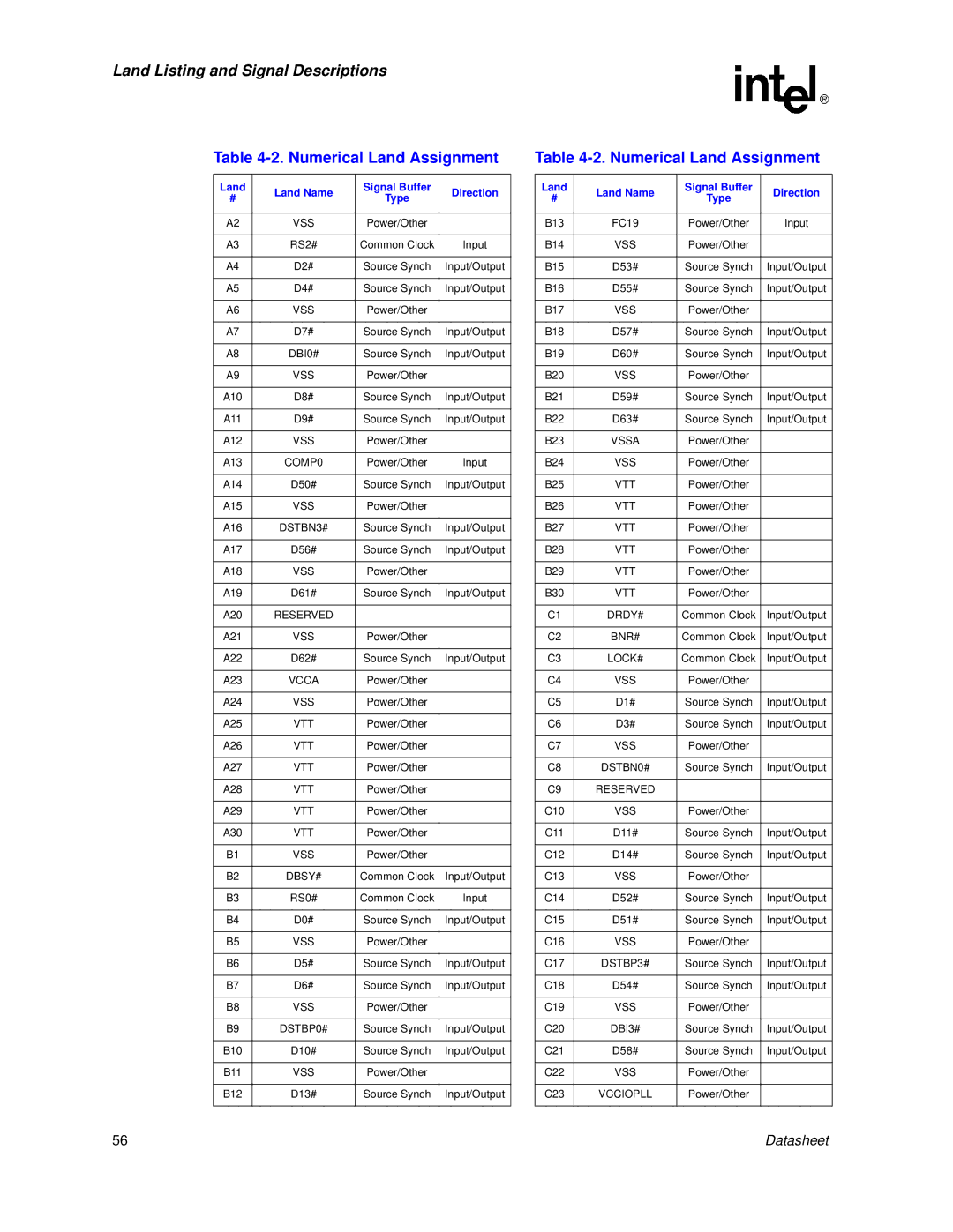 Intel 830 manual Numerical Land Assignment, Land Land Name Signal Buffer Direction Type 