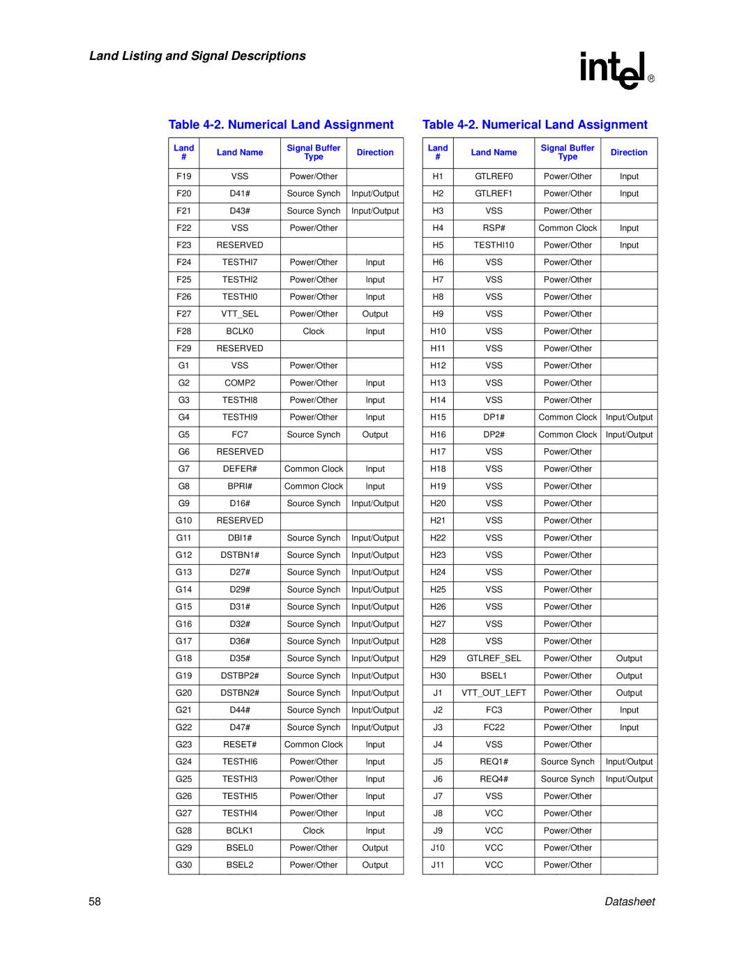 Intel 830 manual Reserved DEFER# 