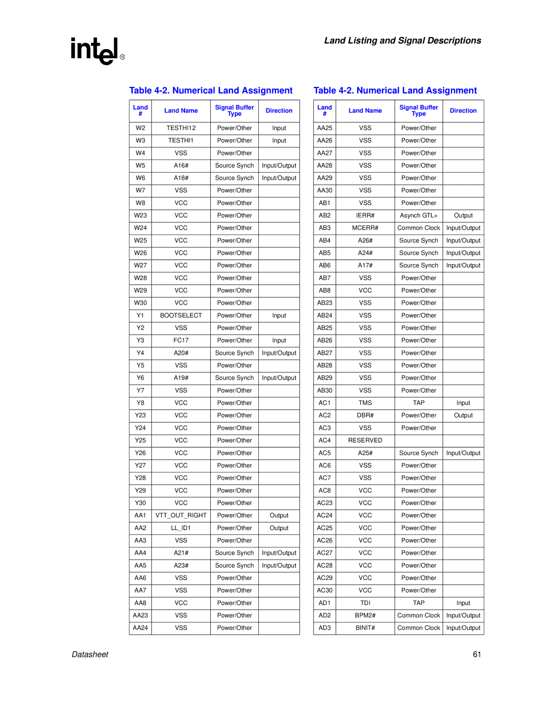 Intel 830 manual AA1 Vttoutright 