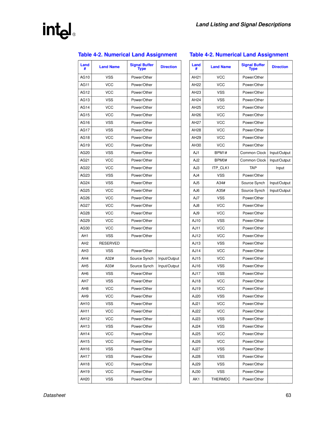 Intel 830 manual AH1 VSS 