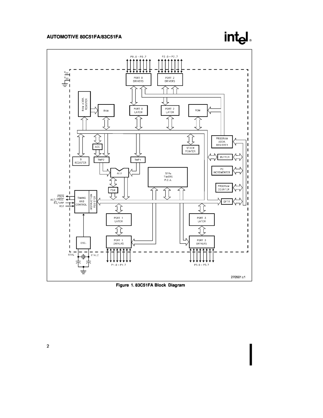 Intel specifications AUTOMOTIVE 80C51FA/83C51FA, 83C51FA Block Diagram 
