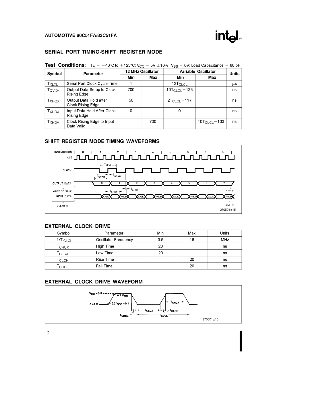 Intel 83C51FA Serial Port TIMING-SHIFT Register Mode, Shift Register Mode Timing Waveforms, External Clock Drive, Clcl 