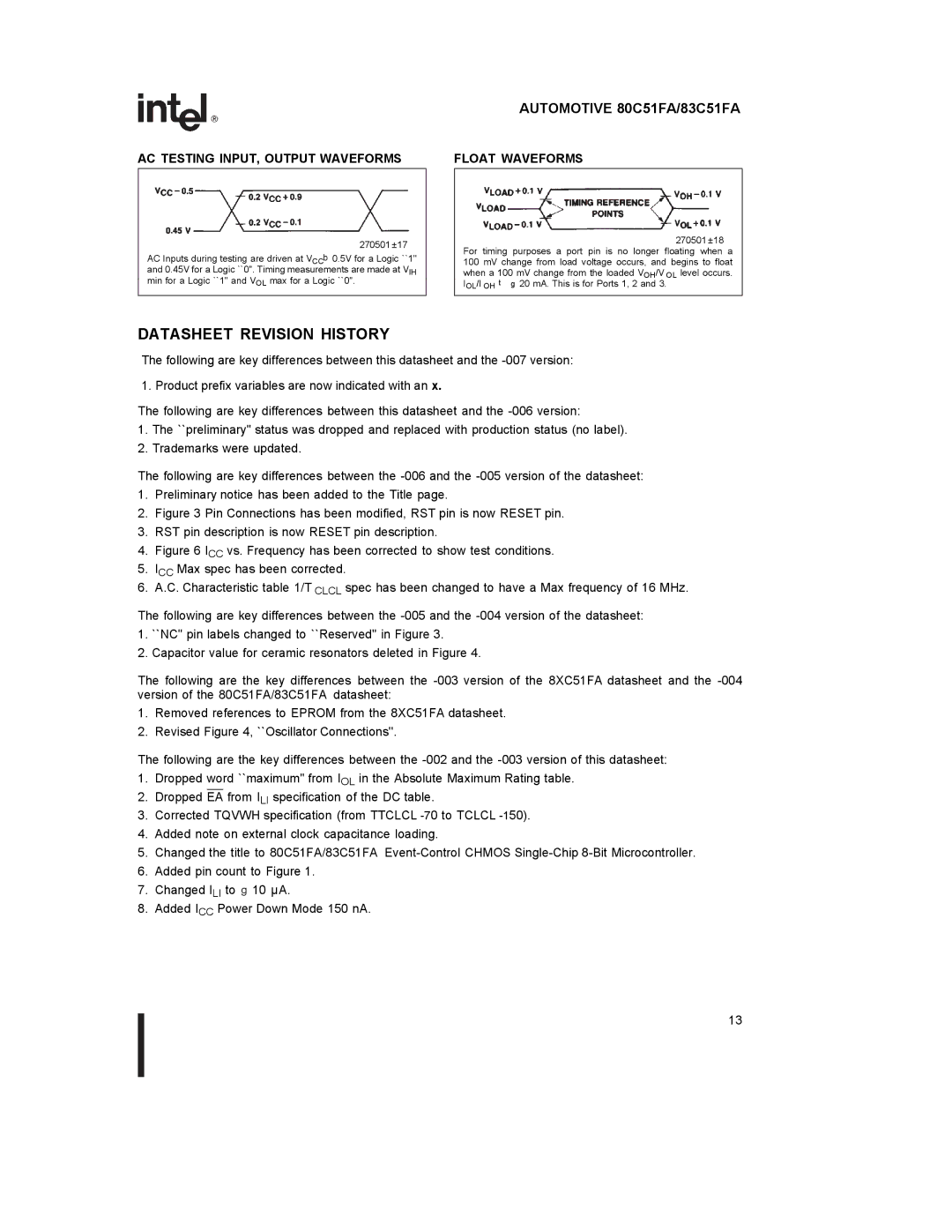 Intel 80C51FA, 83C51FA specifications Datasheet Revision History, AC Testing INPUT, Output Waveforms Float Waveforms 