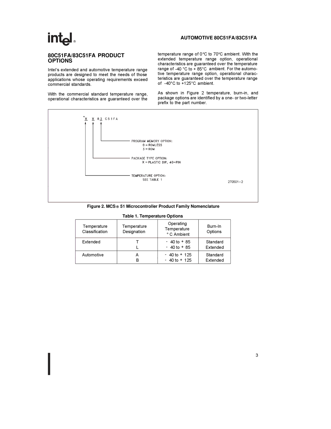 Intel specifications 80C51FA/83C51FA Product Options, To + Extended Automotive 