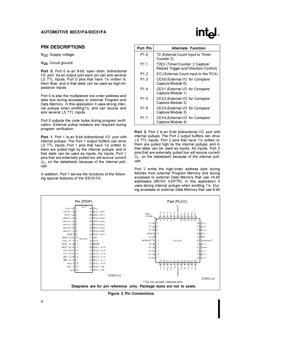 Intel 83C51FA, 80C51FA specifications PIN Descriptions, Port Pin Alternate Function 